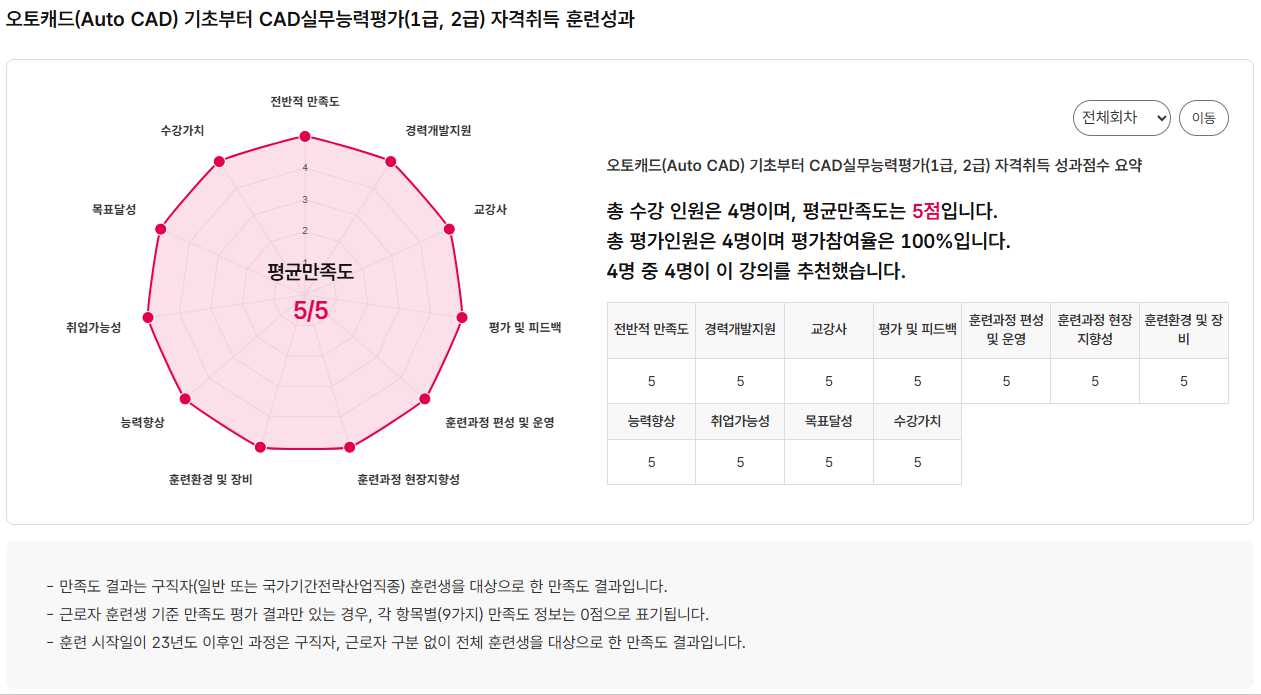 사용자 등록이미지