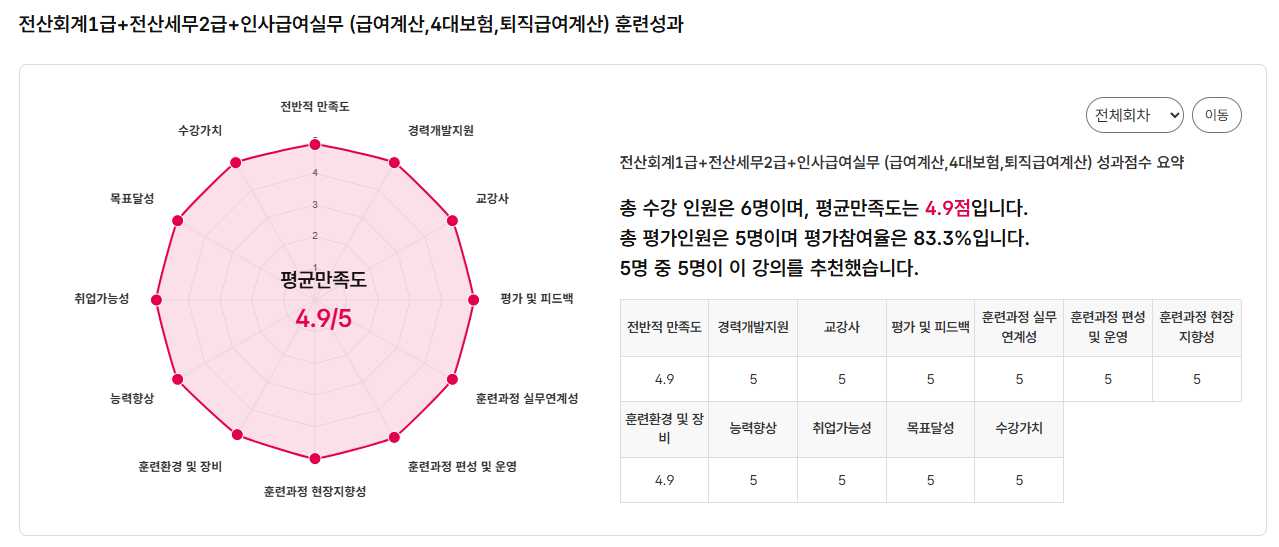 사용자 등록이미지