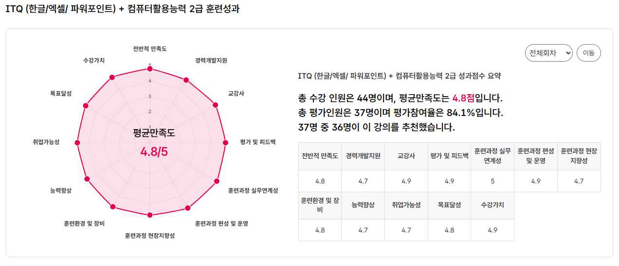 사용자 등록이미지