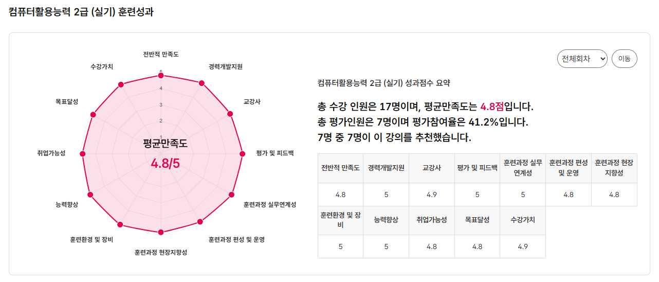 사용자 등록이미지