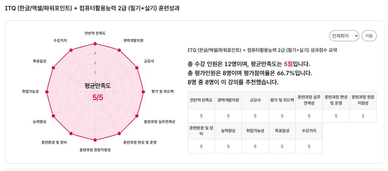 사용자 등록이미지